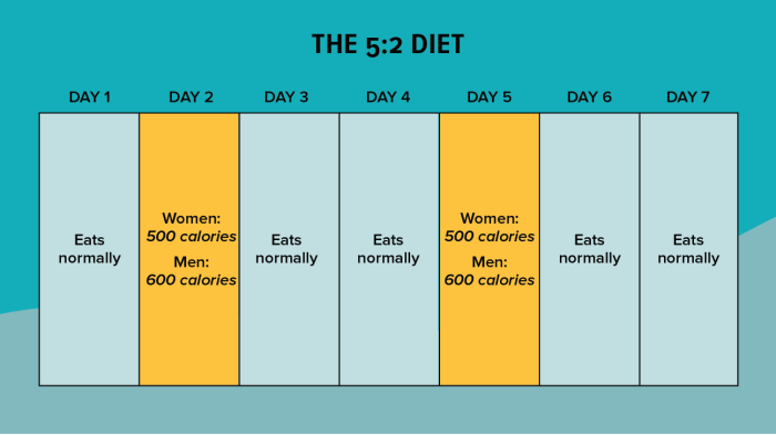 Fasting intermittent plans upgradedhealth once
