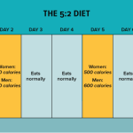 Fasting intermittent plans upgradedhealth once